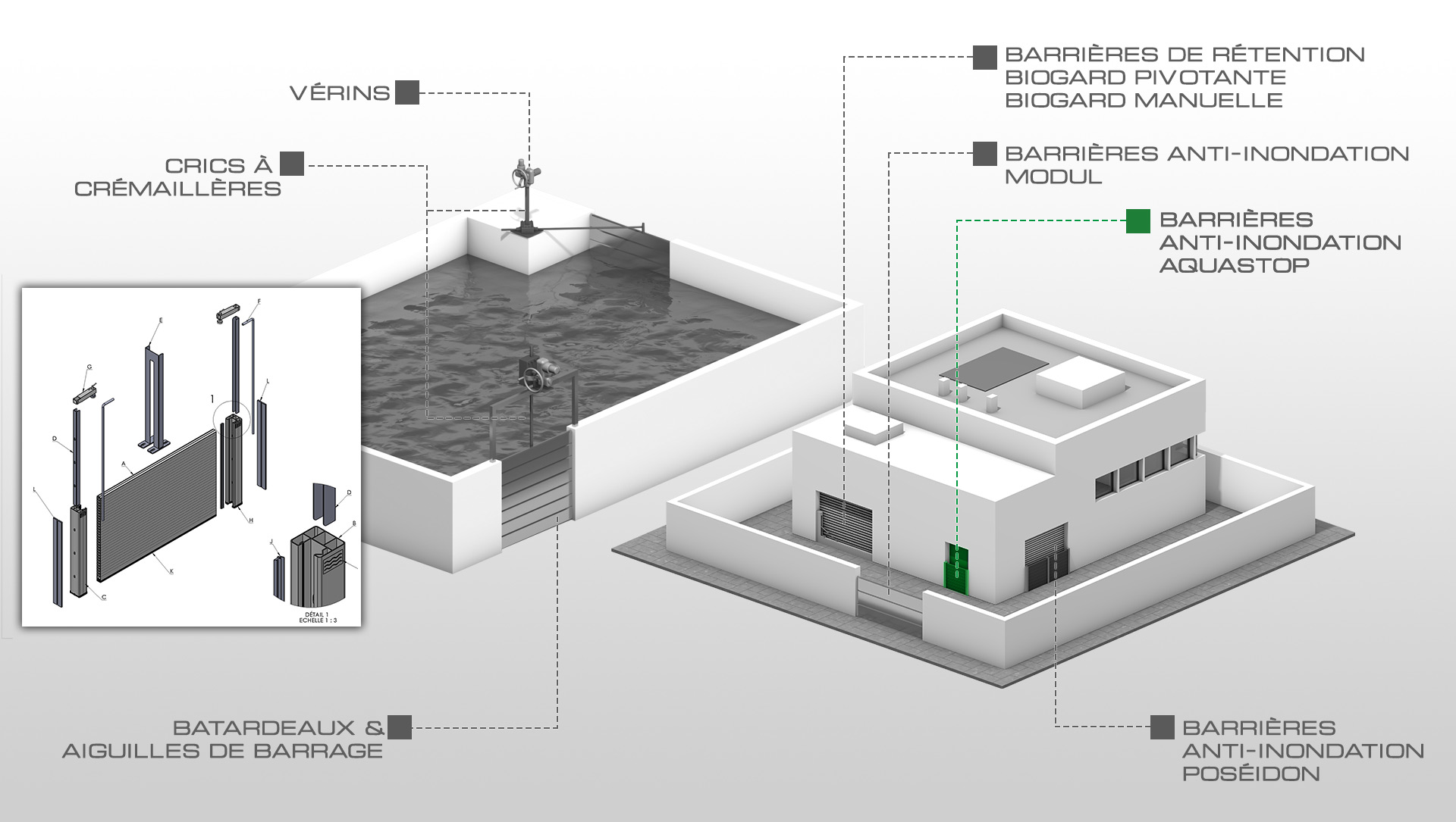 Barrières anti-inondation AQUASTOP
