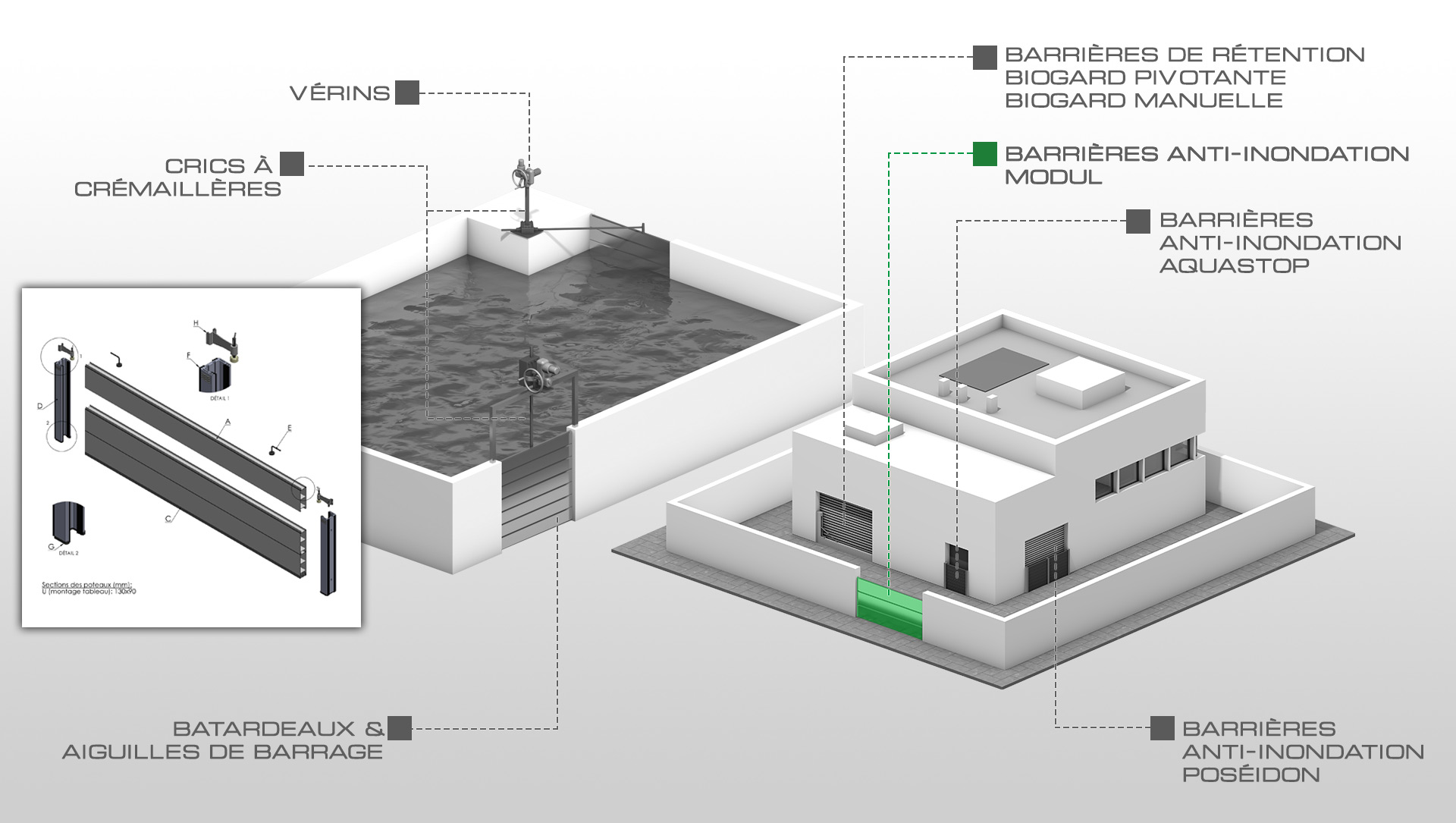 Barrières anti-inondation MODUL