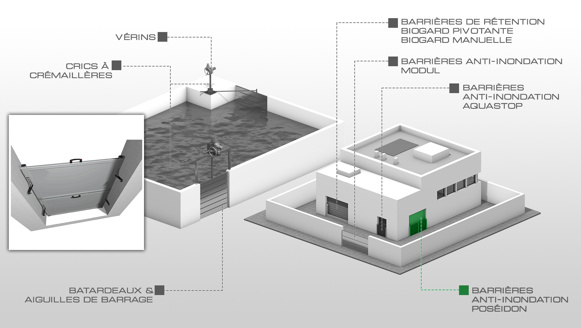 Barrières anti-inondation POSEIDON