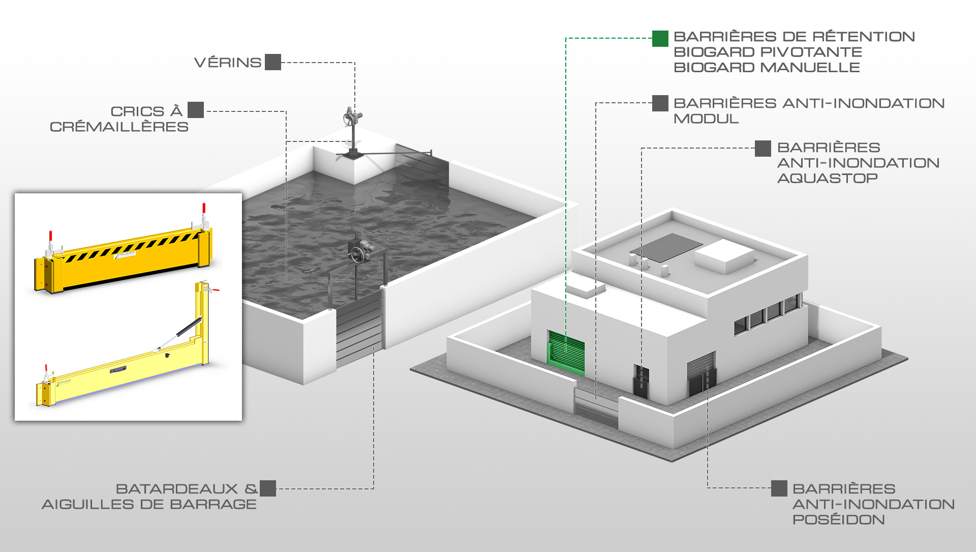Barrières de rétention BIOGARD