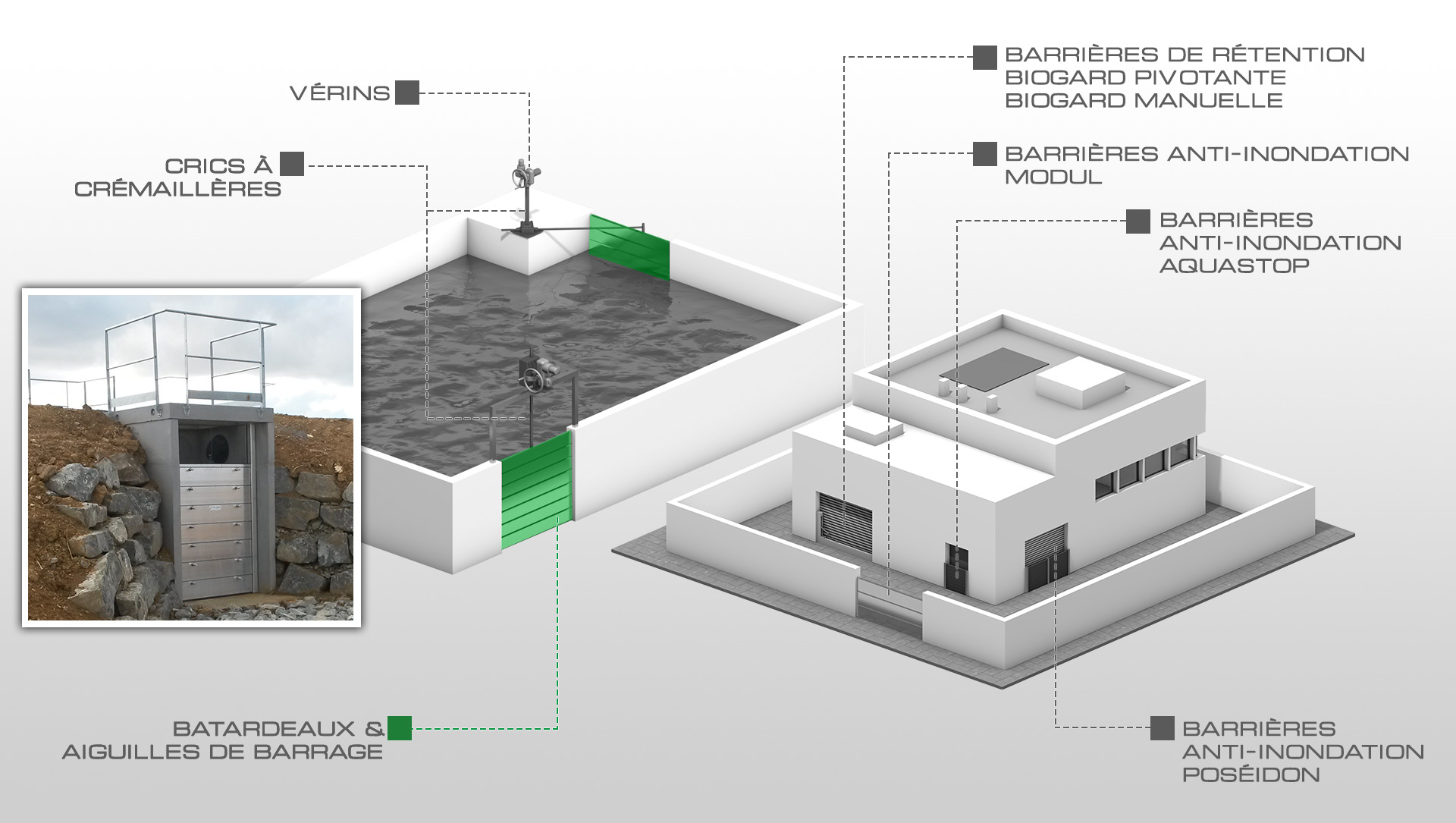 Batardeaux & aiguilles de barrage
