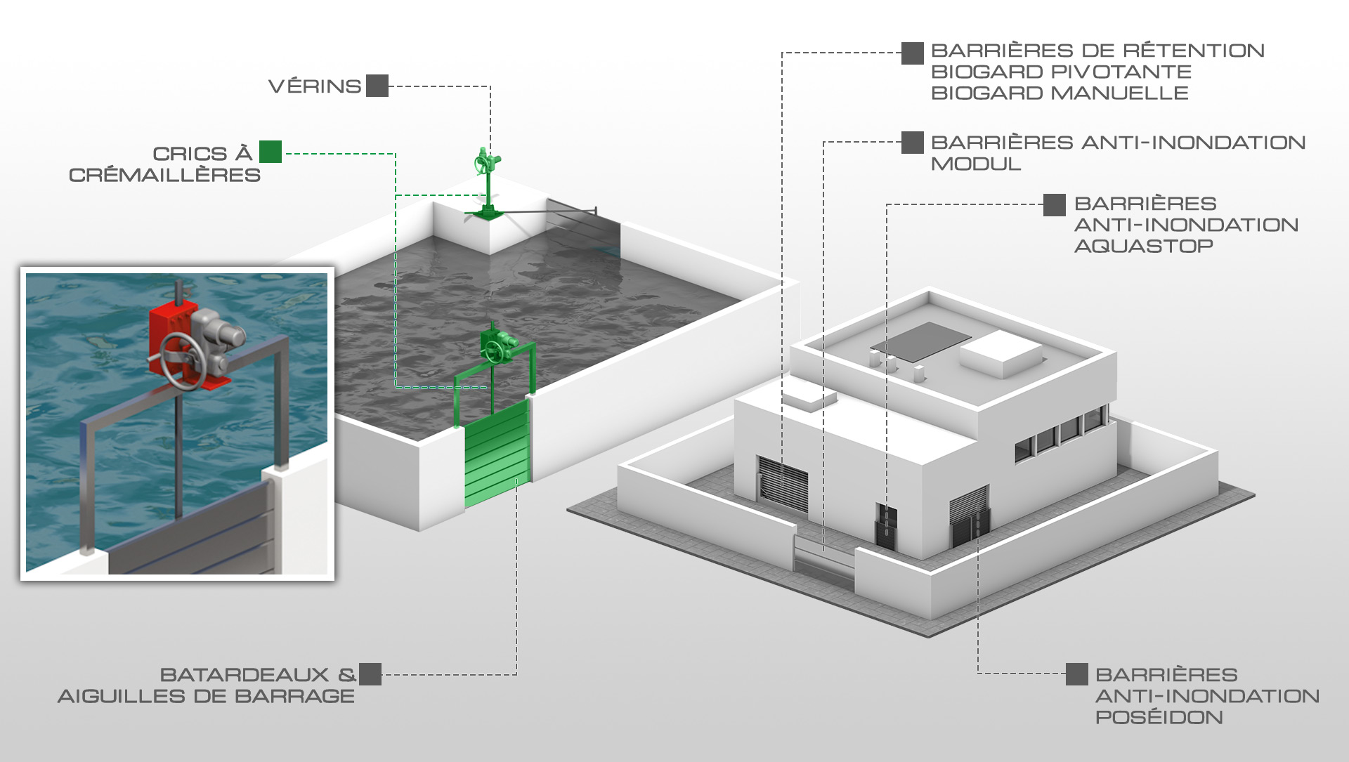 Crics à cremaillères